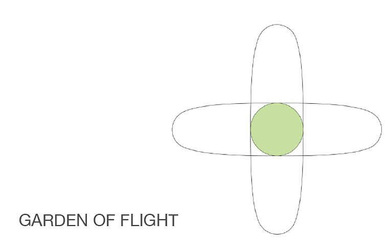 Garden of flight