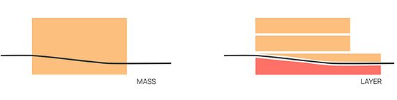 Concept: Mass and Layer