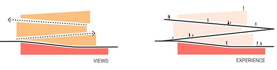Concept: Views and Experience